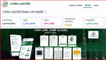 পোস্টাল ব্যালটে ভোট দিতে ১৫ লাখের বেশি আবেদন